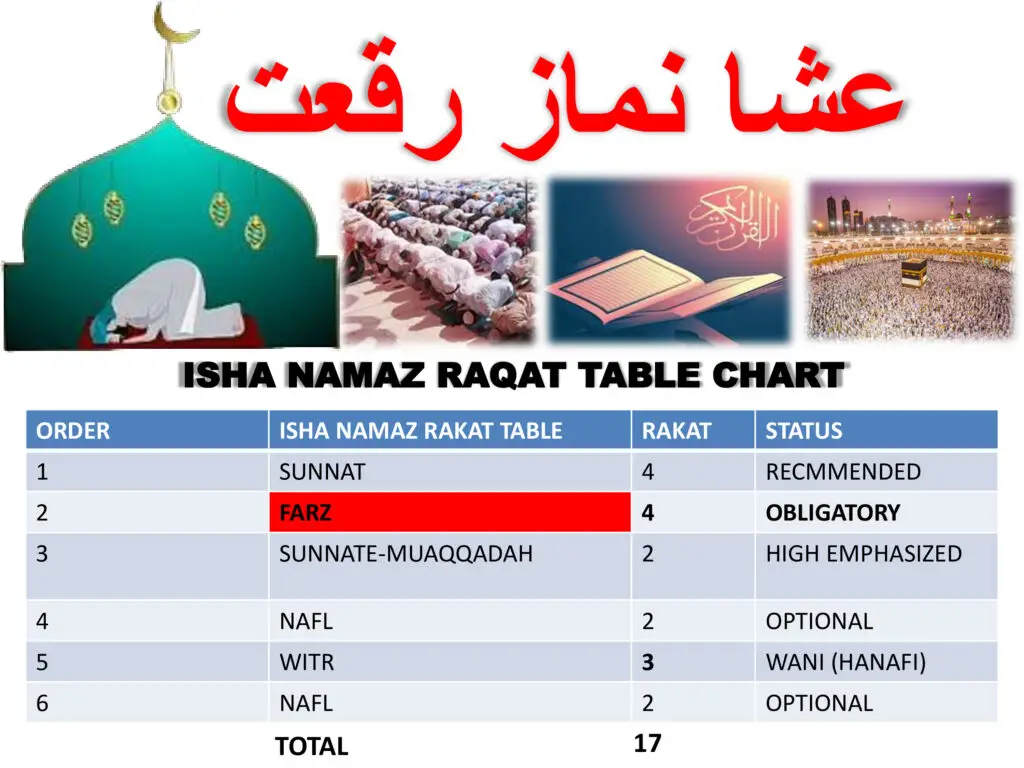How Many isha namaz rakat: Complete Step-by-Step Guide