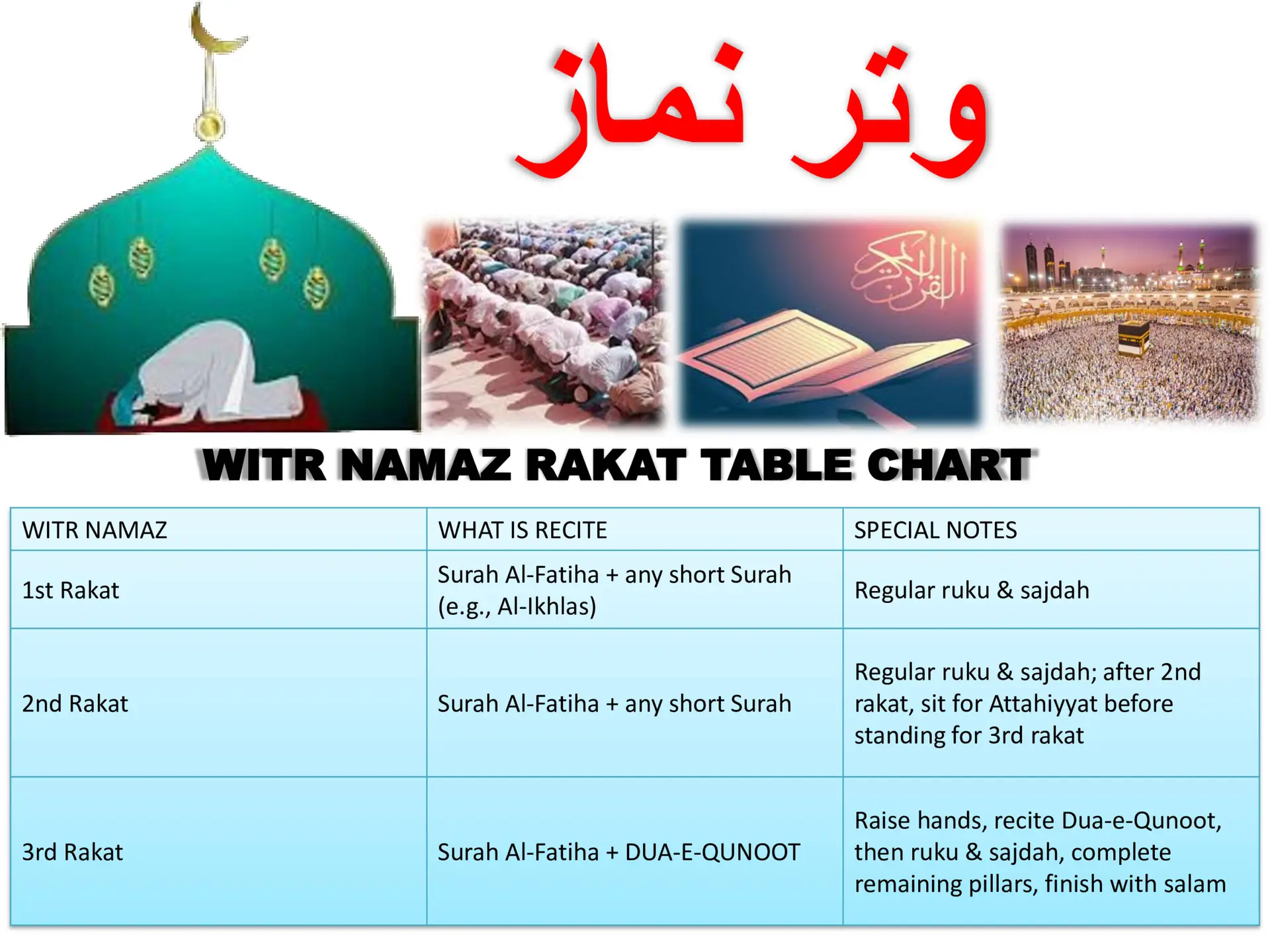 How to Pray Witr namaz in isha– Complete Step-by-Step Guide and chart