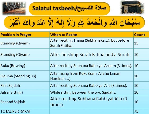Salatul Tasbih Namaz: Method, Rewards & How to Perform Salat-ul-Tasbih Step by Step