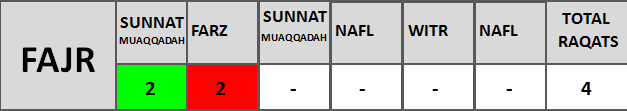 Table Fajr Namaz Rakat
