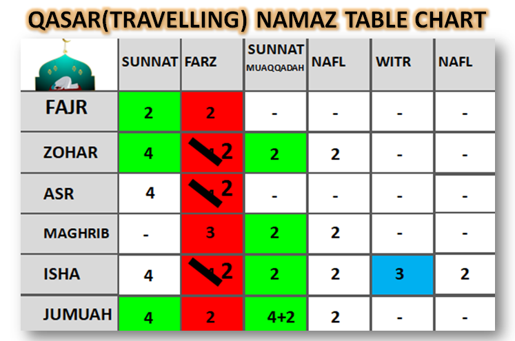 Qasar namaz Table chart